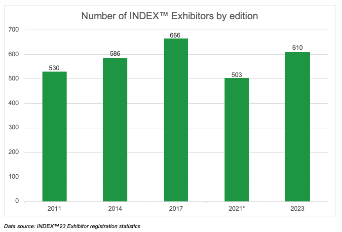 INDEX23 Figures